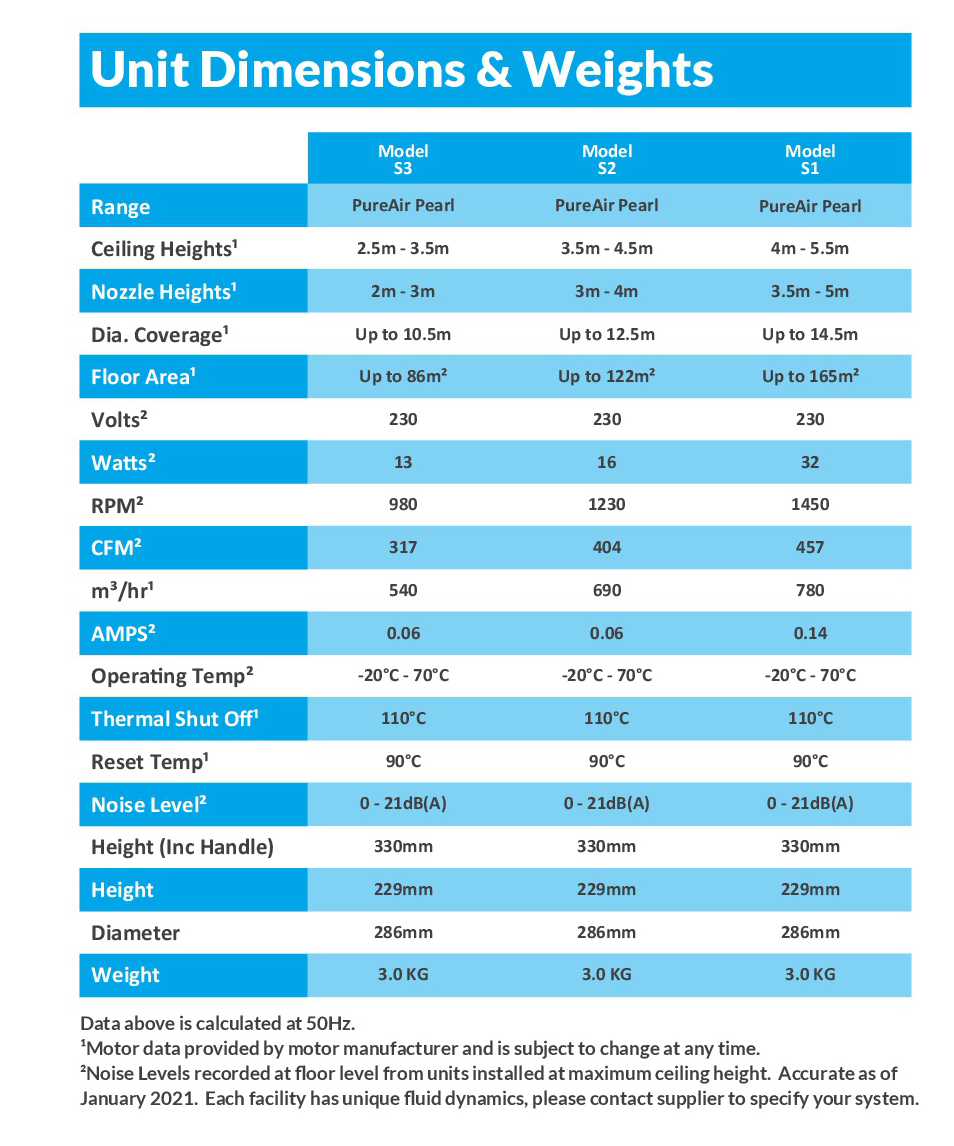 Airius-PureAir-Pearl-Air-Purification-Fan-Technical-Specifications